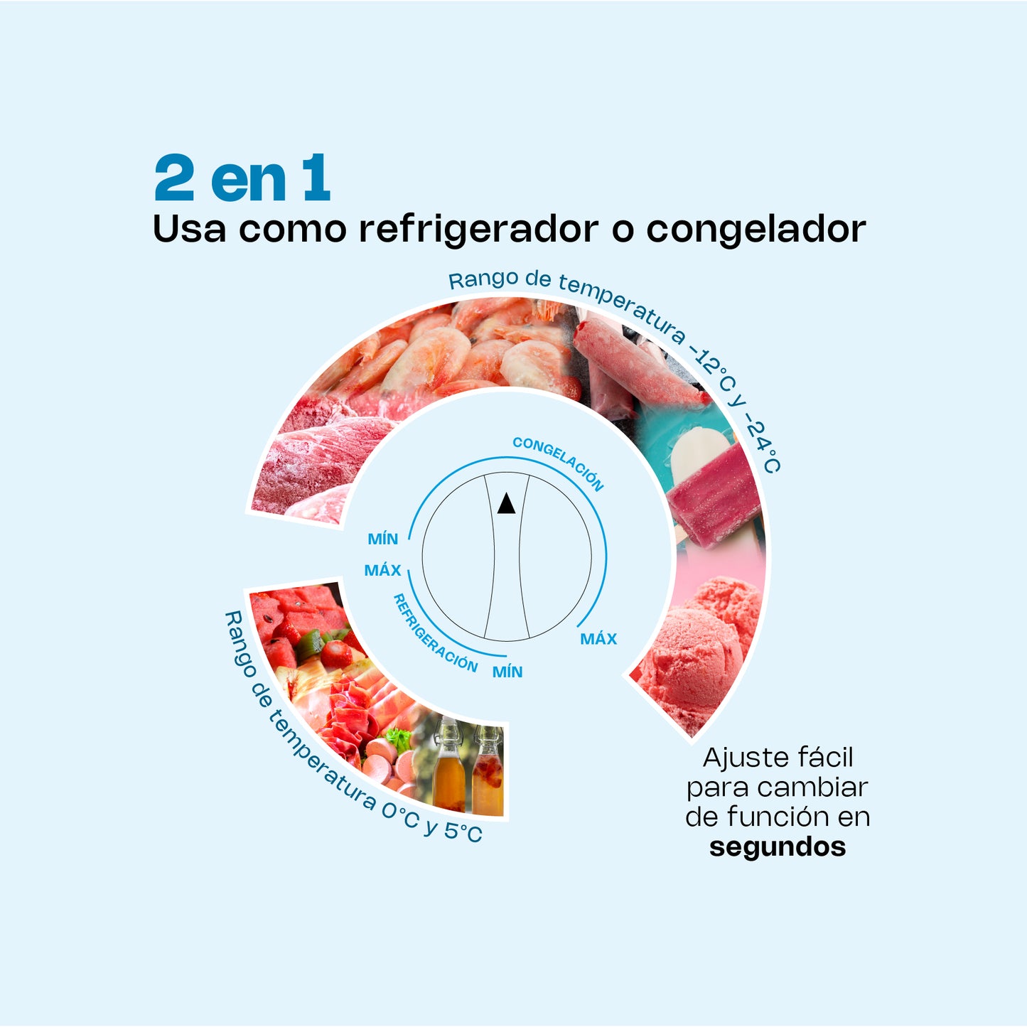 Congelador Horizontal 24 Pies / CONGECO-24X
